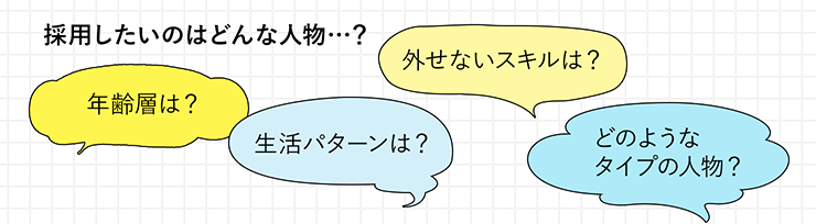 採用したいのはどんな人物…？ 年齢層は？ 生活パターンは？ 外せないスキルは？ どのようなタイプの人物？