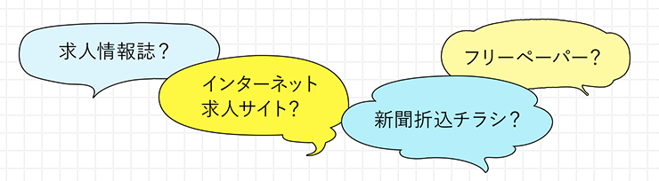 求人情報誌？ インターネット求人サイト 新聞折込チラシ？ フリーペーパー？