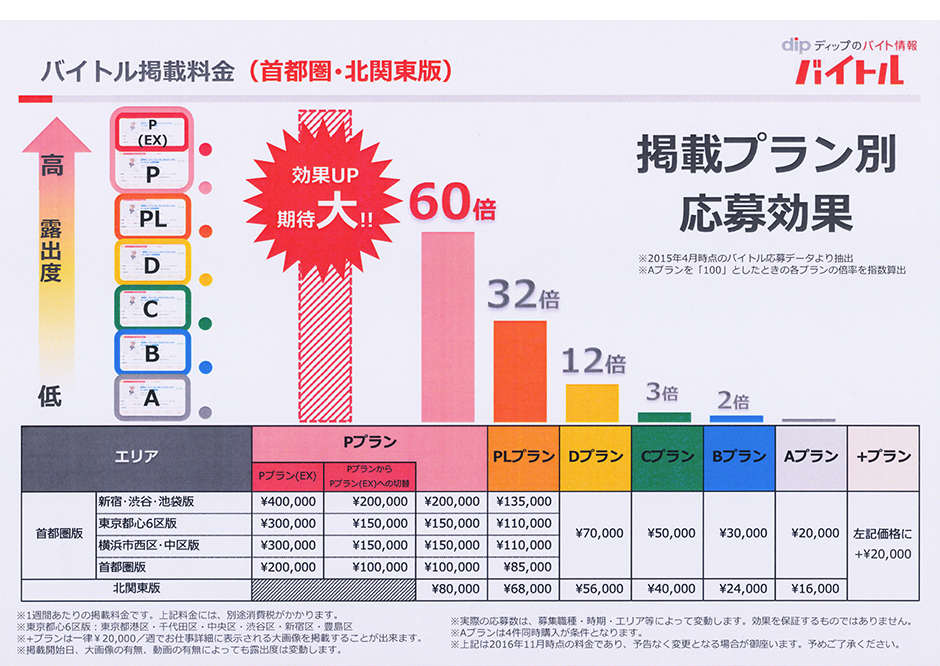 バイトル掲載料金(首都圏・北関東版)