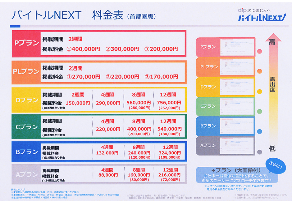 バイトルNEXT 料金表(首都圏版)