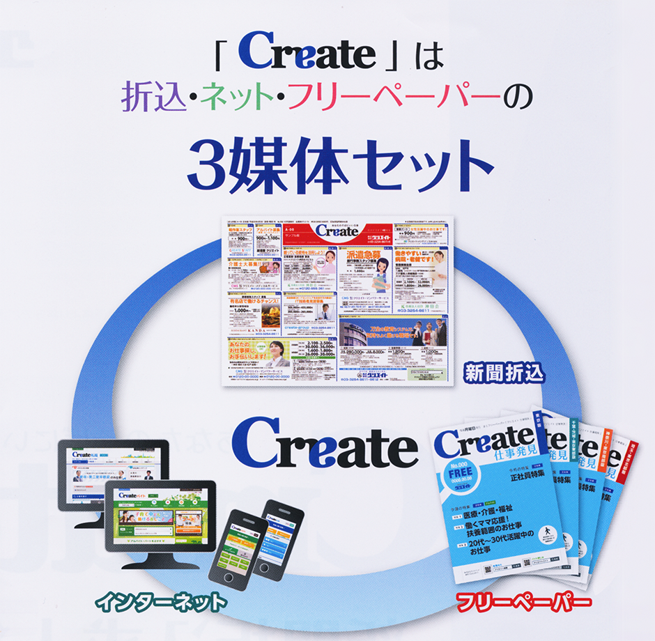 Createは折込・ネット・フリーペーパーの3媒体セット。