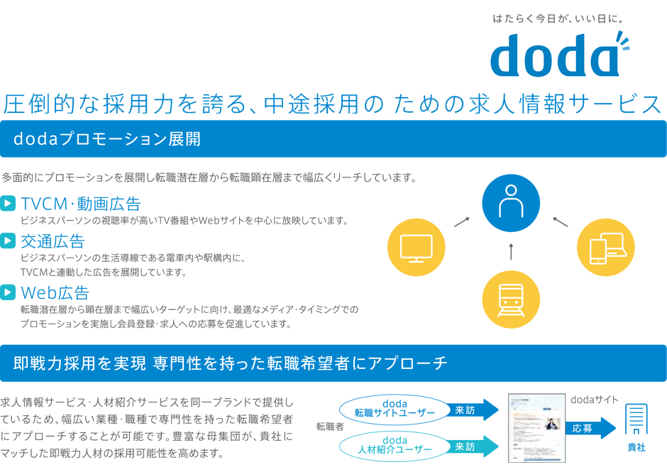 doda 圧倒的な採用力を誇る、中途採用のための求人情報サービス