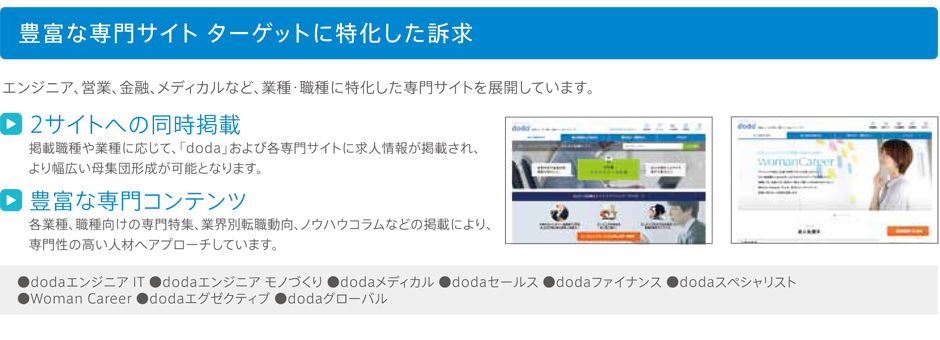 豊富な専門サイト　ターゲットに特化した訴求